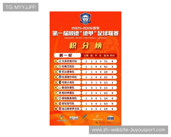 德甲最新积分榜公布,第3轮比赛影响深远,德甲积分榜2021一2022 德甲最新积分榜公布,第3轮比赛影响深远,德甲积分榜2021一2022